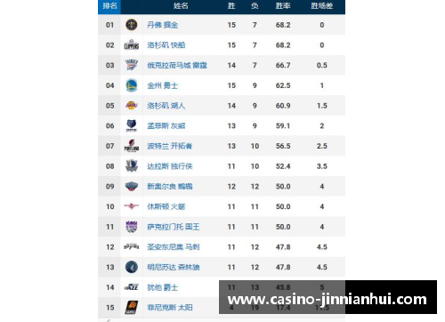 金年会NBA现有球队数量及其分布情况简析 - 副本