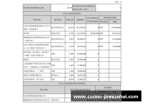 金年会完美世界第一季营收25.7亿创始人池宇峰半年套现16亿：商业传奇再现辉煌